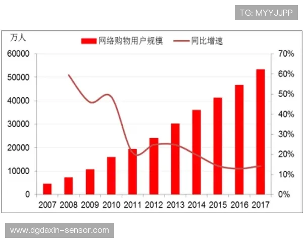 广州街舞队力量表现的数据分析与趋势探讨